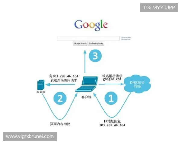 凯发网址登录流程详解,确保每位用户都能顺利进入游戏世界